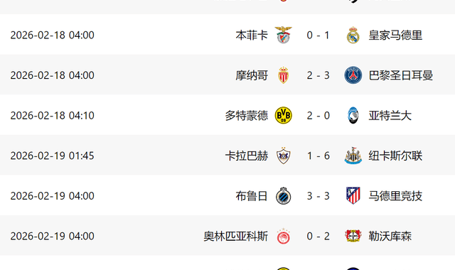 1-3！意甲3队欧冠全输：国米惨败翻盘难了，2黑马有望进16强