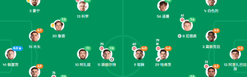 2场欧冠：里斯本vs阿森纳、皇马vs拜仁，枪手深陷魔鬼主场！皇马拜仁上演不设防的互捅局？