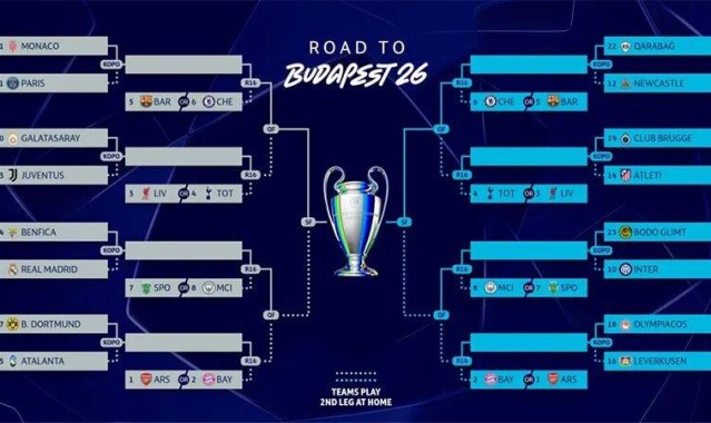 欧冠附加赛分析：皇马两将无缘再遇穆里尼奥，意甲三强别一起出局