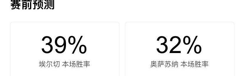 西甲第24轮前瞻：埃尔切对阵奥萨苏纳，保级生死战与欧战梦想的碰撞